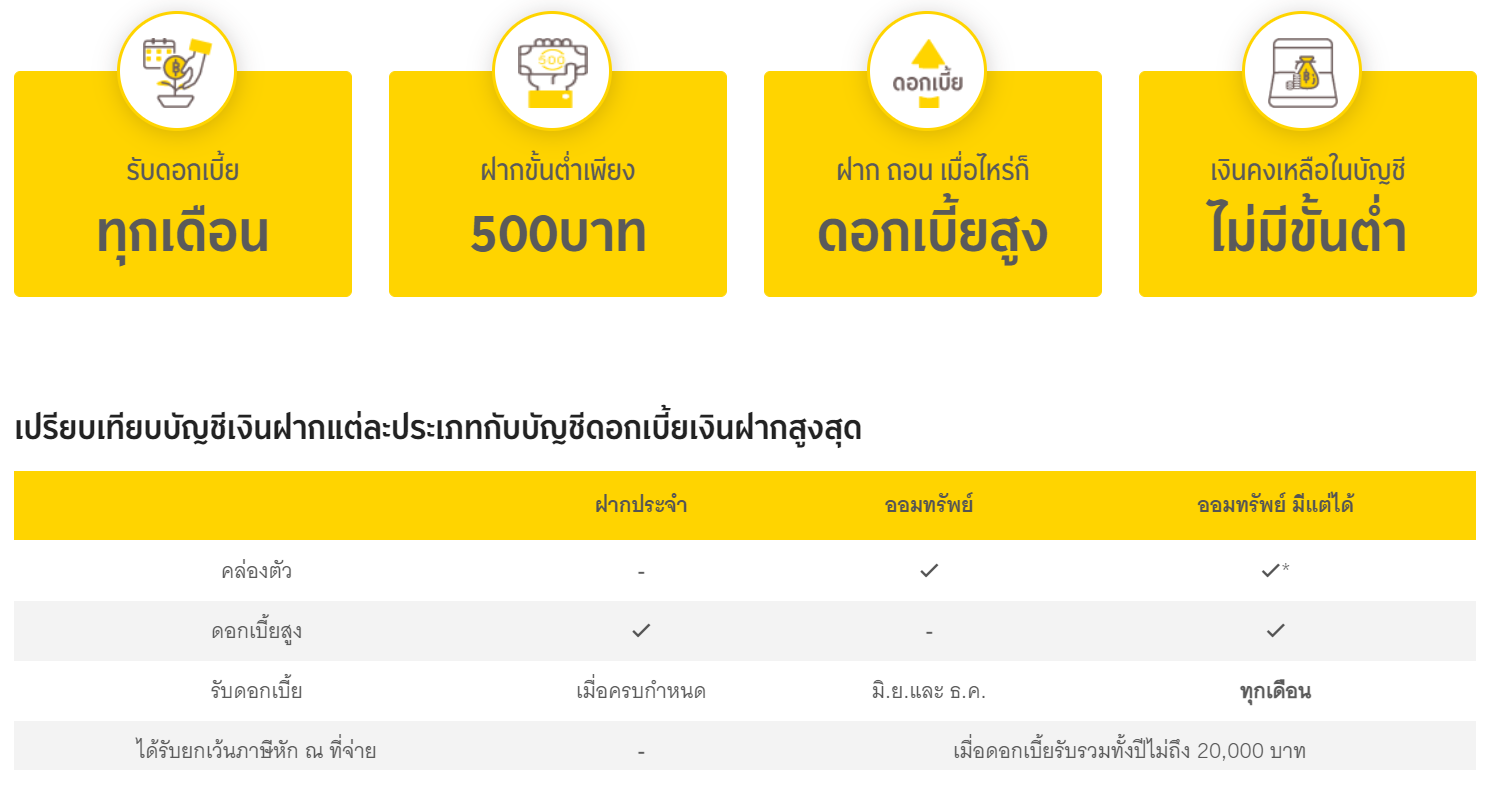 เงินฝากออมทรัพย์ มีแต่ได้ ออนไลน์ ดอกเบี้ยสูงจากกรุงศรี 1.5% ต่อปี – ZaWebsite เงินฝากออมทรัพย์ มีแต่ได้ ออนไลน์ ดอกเบี้ยสูงจากกรุงศรี 1.5% ต่อปี – Zawebsite