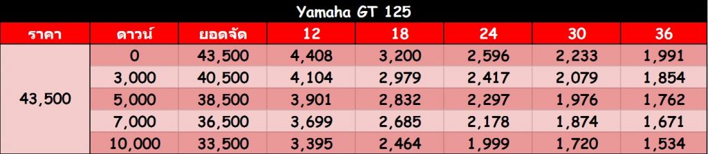 Yamaha GT 125