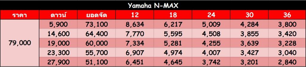Yamaha NMAX