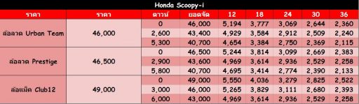 Honda Scoopy-i