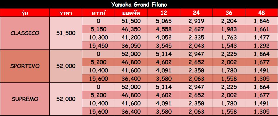 grand filano hybrid 2019 ราคา gold