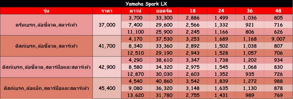 Yamaha Spark LX