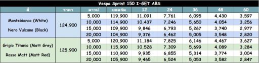 Vespa Sprint 150 I-GET ABS