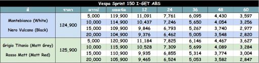 Vespa Sprint 150 I-GET ABS