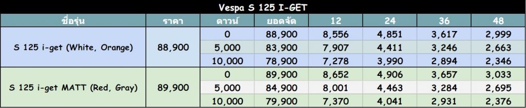 Vespa S 125 I-GET