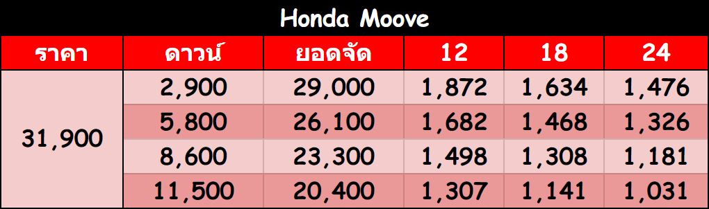 Honda Moove