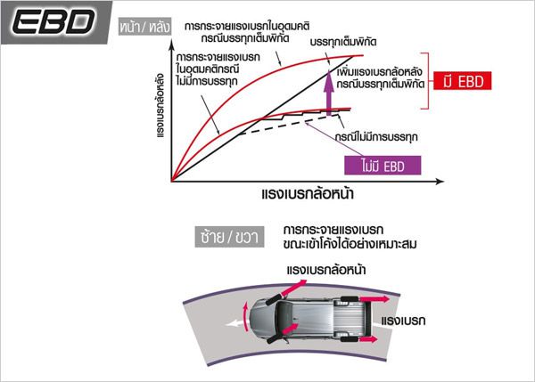 Hilux Revo Smart Cab