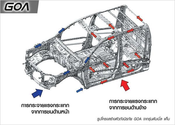 Hilux Revo Smart Cab