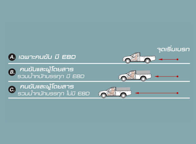 Mitsubishi Triton Single Cab