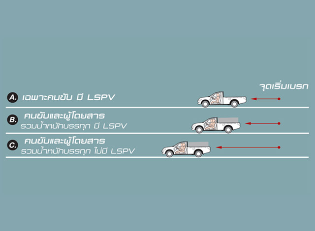 Mitsubishi Triton Single Cab