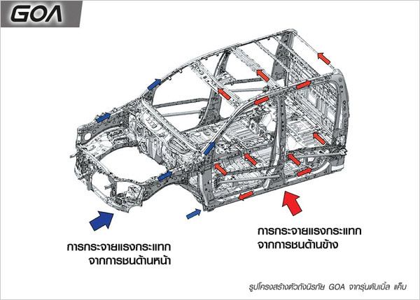 Toyota Hilux Revo Standard