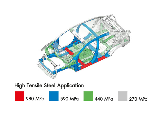 Mitsubishi Attrage